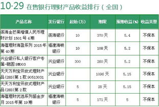 个人理财产品年化收益10%处于一个什么样的风险水平？