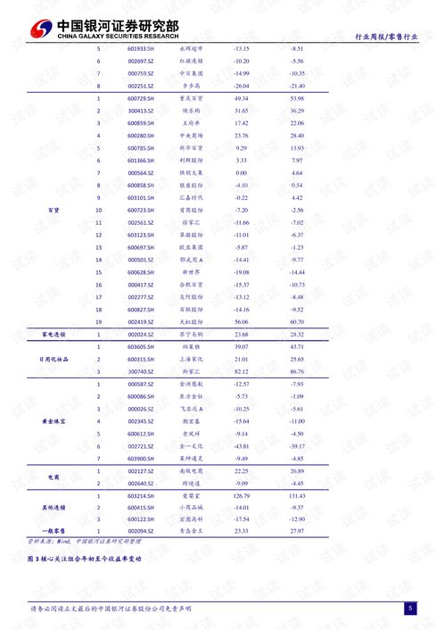 零售行业如何做帐?麻烦告诉我