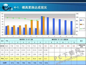 达成率怎么算