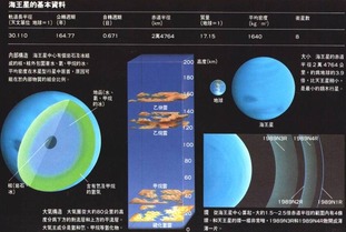 海王星 宇宙中天体名称 搜狗百科 