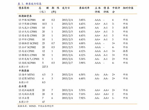 中期票据的相关研究