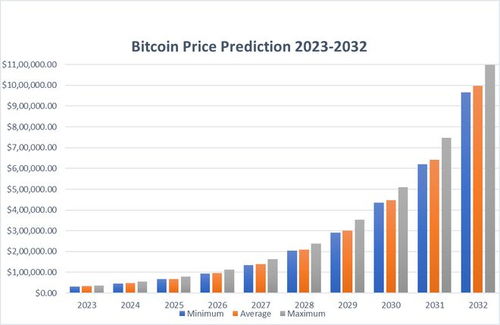 比特币现在价格多少,比特币09年到23年价格