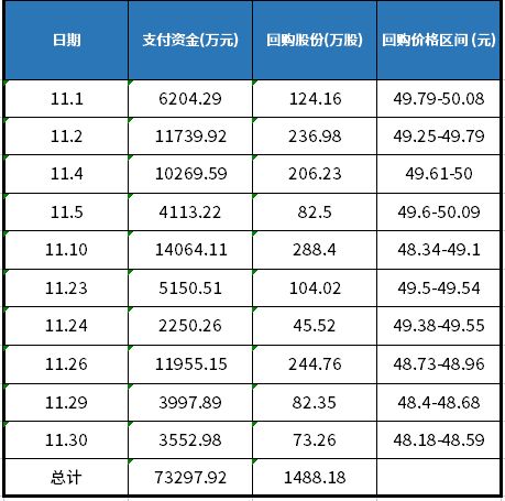 601318中国平安最早一股是多少钱