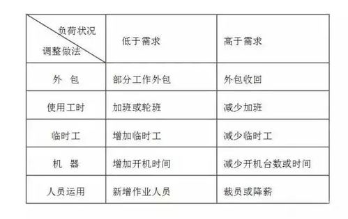 订单生产计划表范本 数字化工厂 做好生产计划,轻松解决车间生产管理混乱 ...