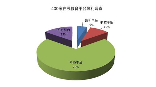 在线教育是一个大的趋势吗