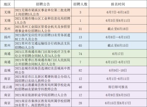 薪酬or舒适 这才是年轻人考公的真相