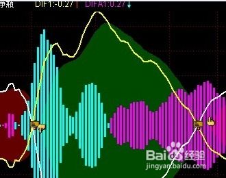 股票分析里的未来函数解析 