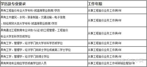 一级造价师报考资格 