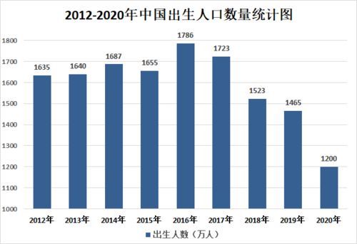 生育率下降实际上代表了一种社会进步