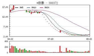 在欣泰电气复牌后最后一个交易日买入的股票能否获得赔尝？