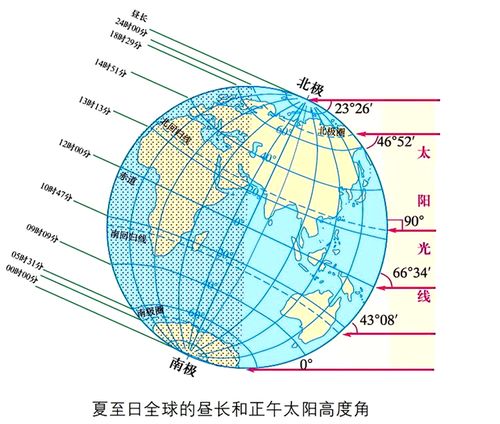 为什么赤道不会有台风 