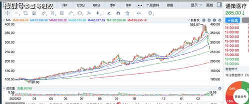 新发股票多久以后不再记入新股？新股多久变旧？股票发行后多久以后不再记入新发股票？