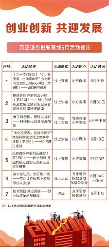 方正证券里的交易委托信息登录的时间总是不变++怎样调整