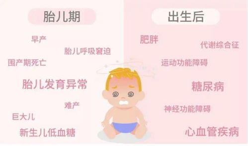 什么是妊娠期糖尿病,如何控糖 一次说清