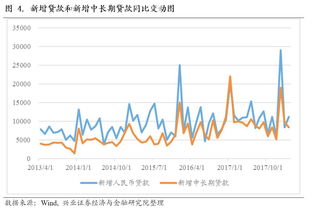 从流动性、风险性、收益性等方面来阐述储蓄、股票、债券、基金等金融产品的投资的差异性。