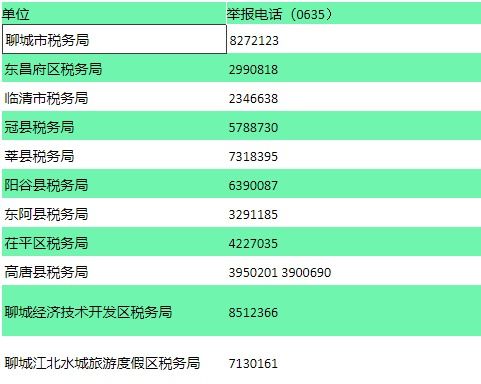 税务局为什么没有代办事项提醒申报税务的时候自己的待办没有显示待办事项怎么查找