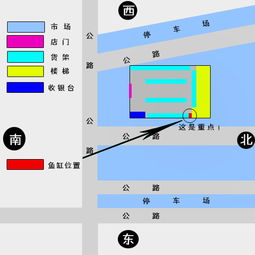 店铺鱼缸位置该如何摆放 