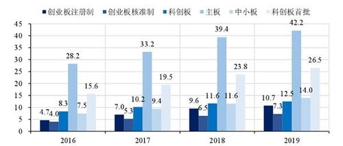 从企业角度看，上创业板好还是中小板好，谈下利弊