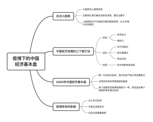 云课堂笔记 从 贫穷动力 到 嗨动力 ,中国经济发生了哪些变化