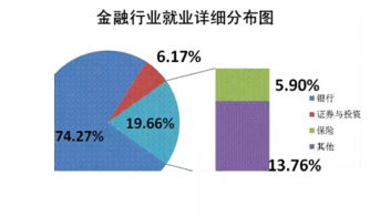 三月紧缺职业草案出来后去澳洲读建筑学就业和移民前景