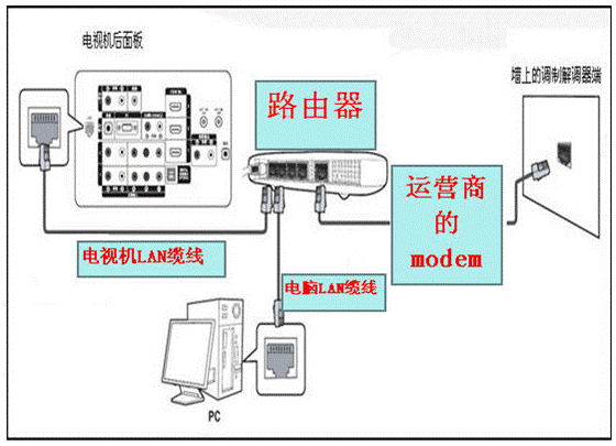 无线网络连接时需要注意哪些问题？