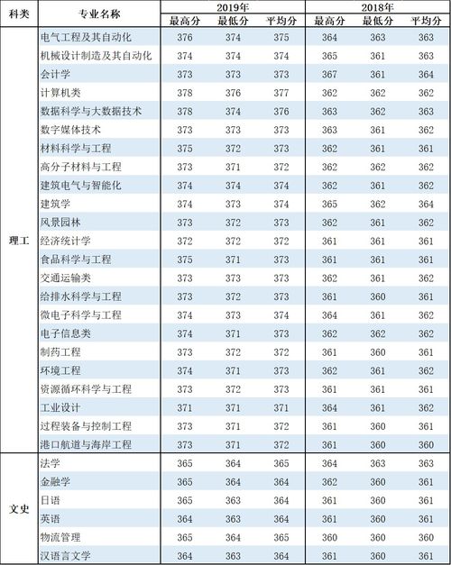 2020福建高考录取分数线，福建高考分数线2021一本,二本,专科分数线是多少