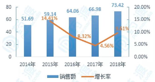 金融学和金融工程有什么区别？就业前景各如何？