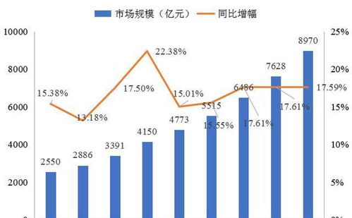 电商冷链市场的前景怎么样?