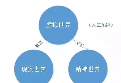 浅谈网络虚拟世界的心理补偿作用(虚拟空间的心)