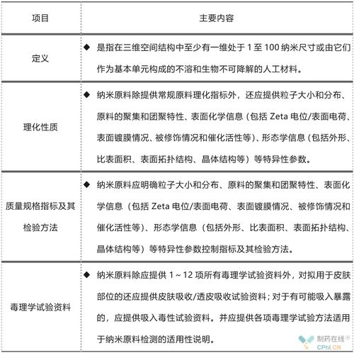 生物技术类包括哪些内容