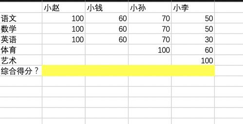 如何给不同专业的学生综合评分 