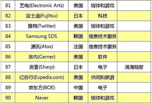 虚拟币排行榜100名,2020最看好的虚拟币