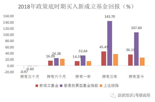 2022年4月那股基金涨势比较好？