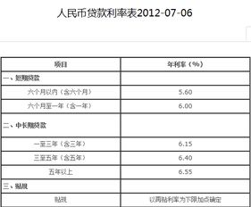 我是第一套住房贷款,在银行贷款33万6千,20年还清,利率是多少?月供是多少?