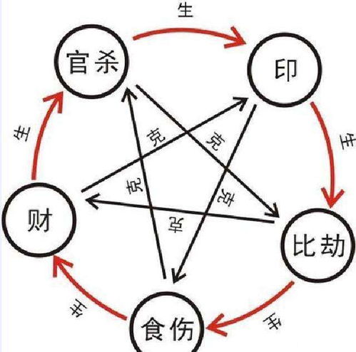 四柱排乾坤,三才依次分, 盲人诀 教你铁口金断