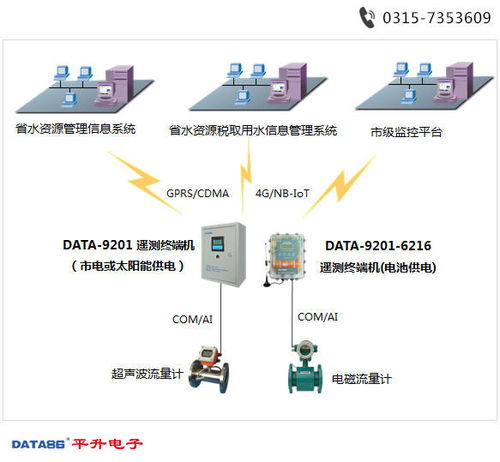 取水口取水监测计量 取水口取水量在线监测 水资源信息化