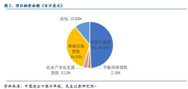 企业借款情况和对外担保情况