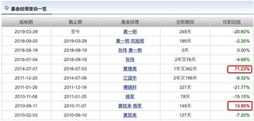 民生加银基金管理有限公司经济实力如何公司状态怎样样？