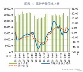 煤炭经销行业3、4月份是淡季吗