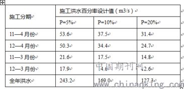 施工导流方案优化 赵传升 