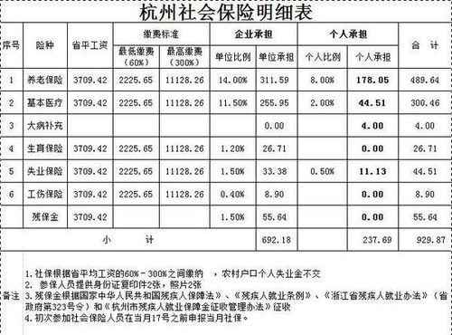 如果计提养老保险费,养老保险分录怎么做?