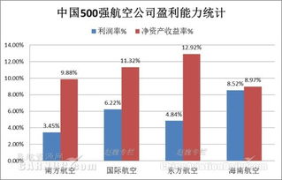 美国一共多少家企业？