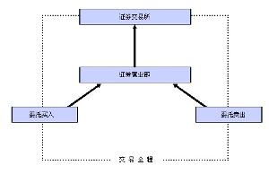 封闭式基金，上市开放式基金的交易佣金，印花税的收取标准和股票是一样的吗？