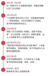 想成为 人生赢家 你需要了解四大社交平台如何定义成功 网络热词观察 