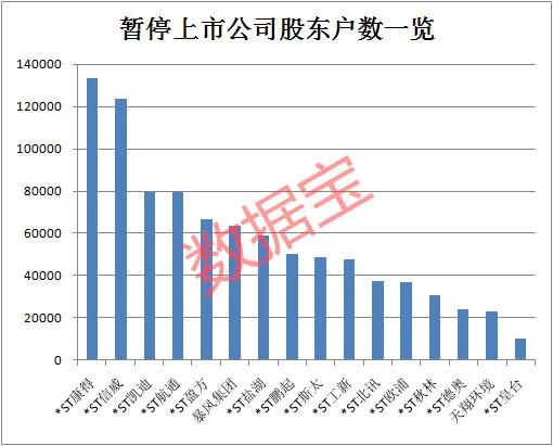 st欣泰什么时间终止交易？最后价格多少