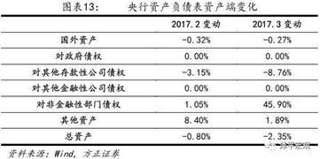 基础货币构成公式