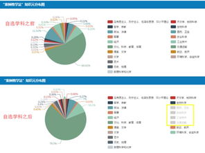 细分领域冷知识分享</title>
<meta name=