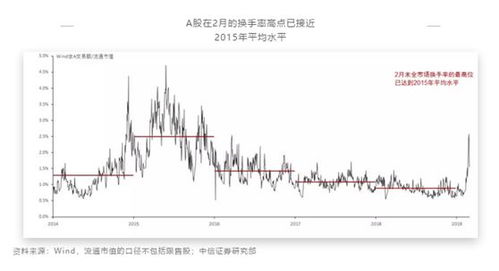 上证A股股市标红，是否预计接下来股市会有上升期？