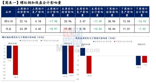 全国建筑钢材停复产情况调查统计（2023年8月18日）