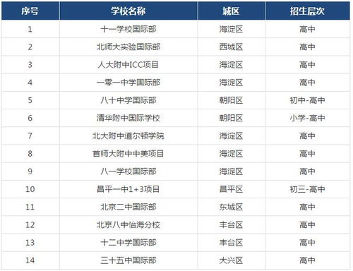 天津六力国际学校收费标准 六力学校学费